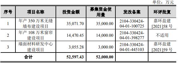 联翔股份换手率75% 去年营收净利毛利率均不及2019年