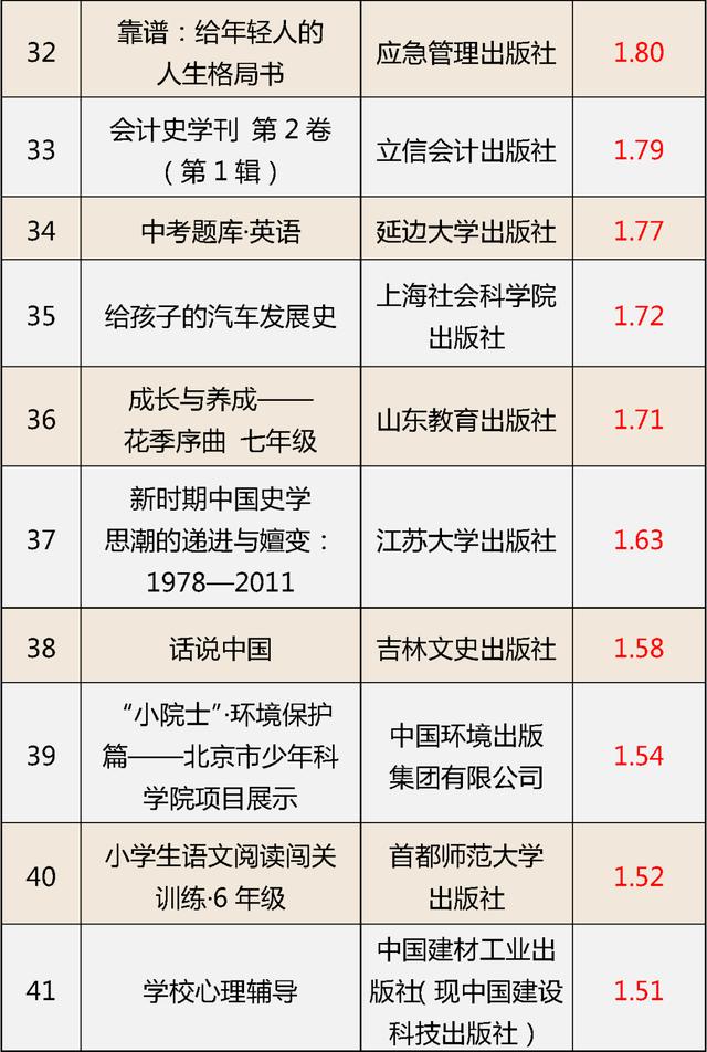 国家新闻出版署最新通报：这62种图书编校质量不合格