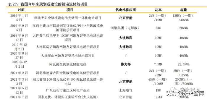 储能行业深度报告：六类储能的发展情况及其经济性评估