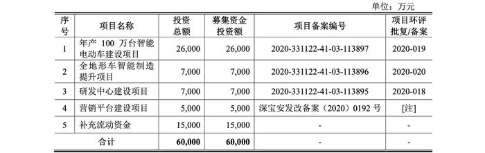 涛涛车业IPO：董事长做实控人，老父亲是否才是真正的“企业负责人” 董事履历存疑浙商证券保荐人是否履行信息披露义务