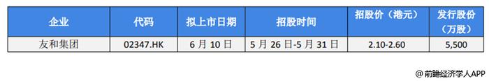 前瞻资本市场头条：2过2，这家空气压缩机企业成功过会！天松医疗计划赴北交所上市