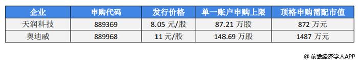 前瞻资本市场头条：2过2，这家空气压缩机企业成功过会！天松医疗计划赴北交所上市