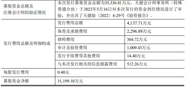 联翔股份换手率75% 去年营收净利毛利率均不及2019年