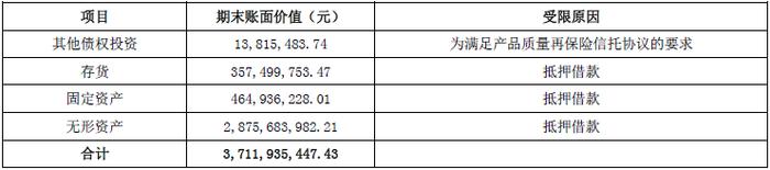 西王食品增收不增利背后： 控股股东股权高质押，多笔关联交易成迷