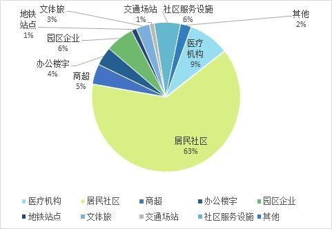 上海常态化核酸采样点地图更新，可查询500多个轨交站点周边点位