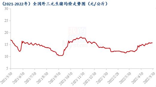 Mysteel解读：817小白鸡价格持续上涨，几家欢喜几家愁