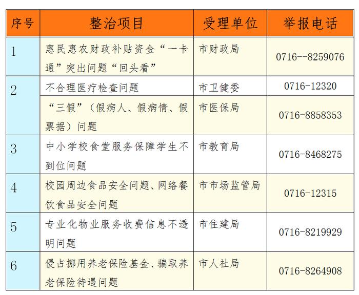 关于公开征集群众身边腐败和作风问题线索的公告