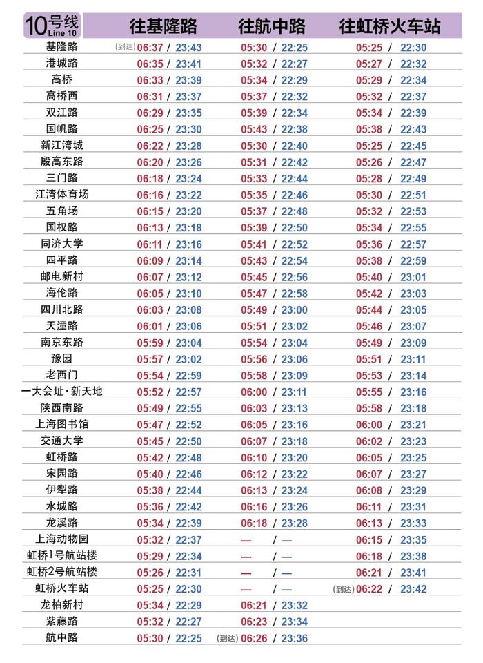 6月1日起上海轨道交通全网络恢复基本运行（附最新首末班车时刻表）