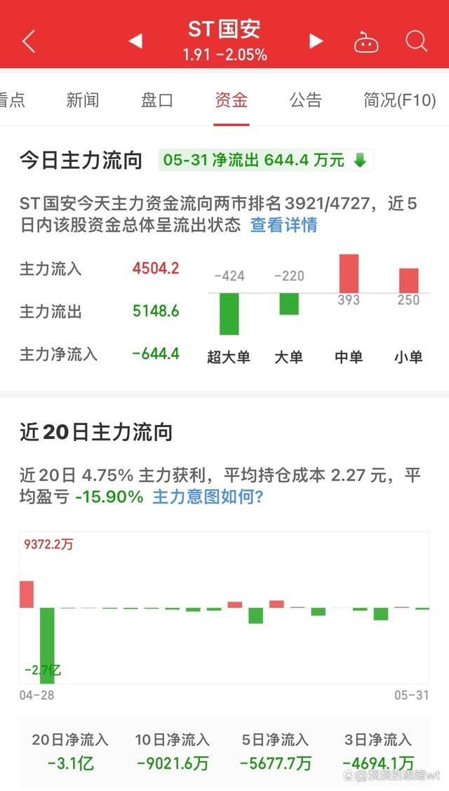 中信国安在等并购重组吗？今天又跌了，太不争气！