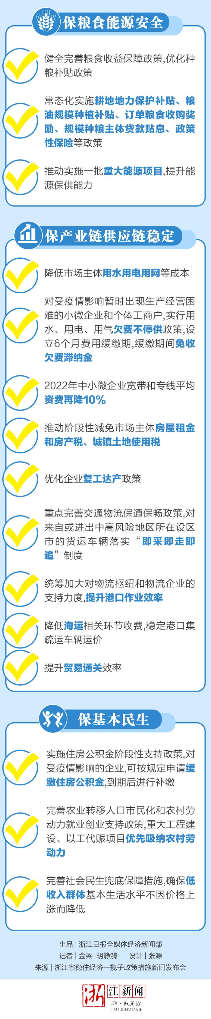 抢先看！浙江8方面38条政策措施有哪些干货