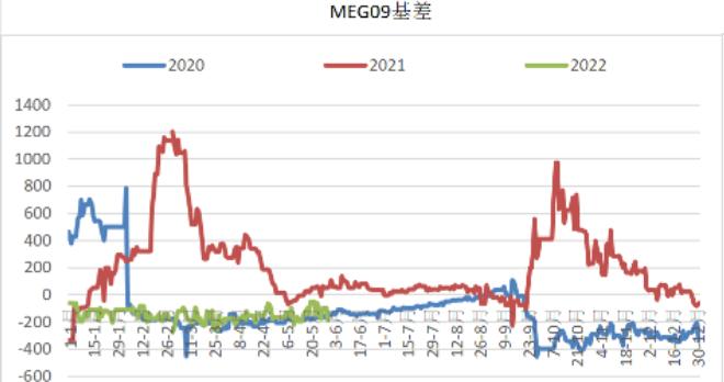 PTA现货流通性缩紧 乙二醇成本端支撑偏强