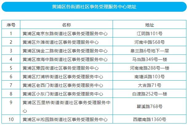 6月1日起，黄浦区社区事务受理服务中心将逐步恢复线下窗口服务