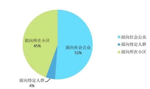 上海常态化核酸采样点地图更新，可查询500多个轨交站点周边点位