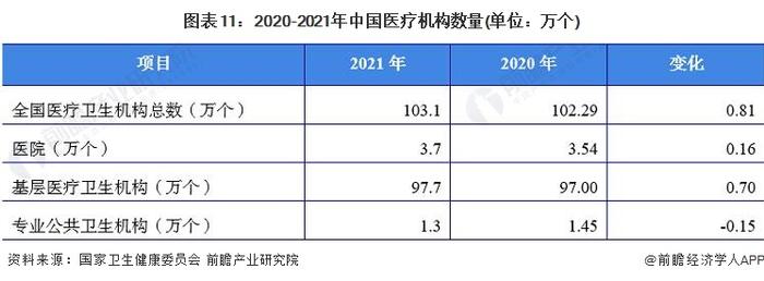 预见2022：《2022年中国微创外科手术器械行业全景图谱》(附市场规模、竞争格局和发展前景等)