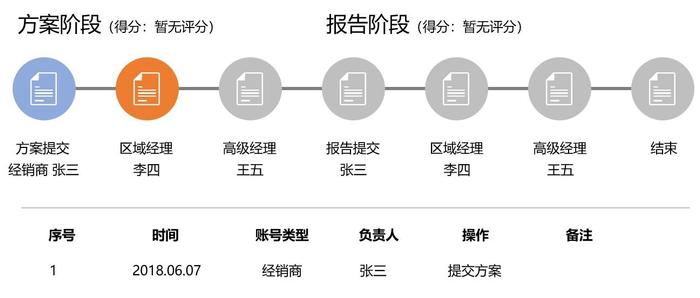 企业管理必修课：客户体验管理为什么如此重要