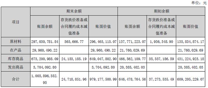 西王食品增收不增利背后： 控股股东股权高质押，多笔关联交易成迷