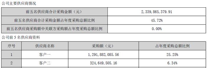 西王食品增收不增利背后： 控股股东股权高质押，多笔关联交易成迷