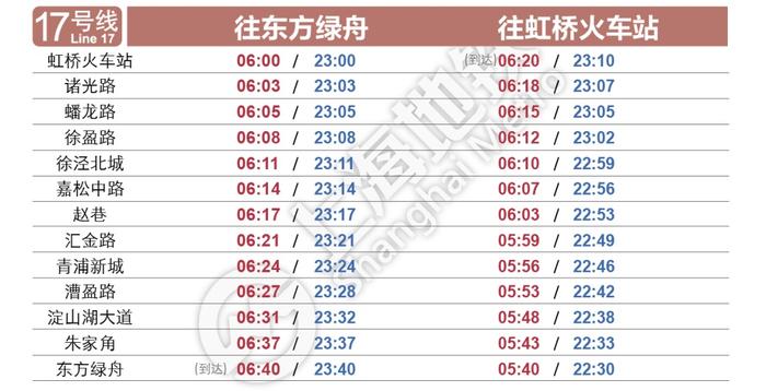 6月1日起上海轨道交通全网络恢复基本运行（附最新首末班车时刻表）