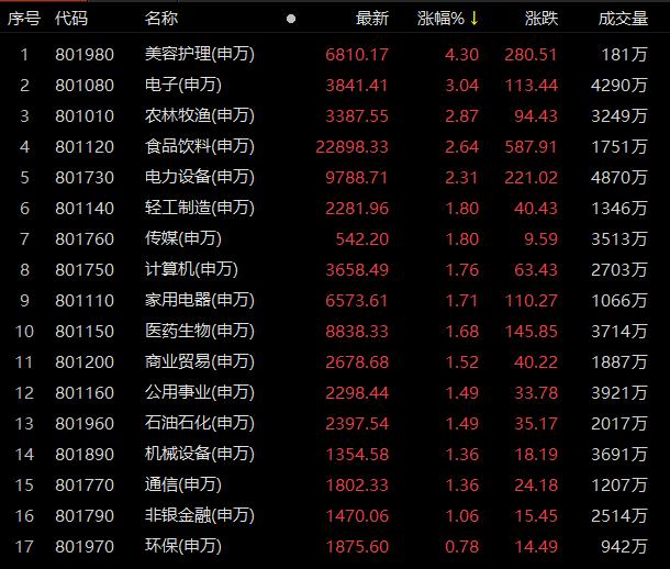 利好加持！北向资金今日净流入近140亿元，后市怎么看？券商首席的解读来了