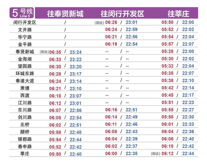 6月1日起上海轨道交通全网络恢复基本运行（附最新首末班车时刻表）