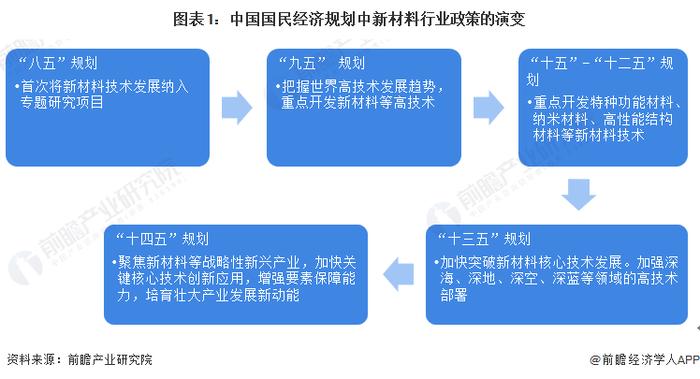 重磅！2022年中国及31省市阻燃剂行业政策汇总及解读（全）政策助推阻燃剂应用领域广泛延伸