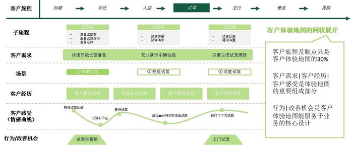 企业管理必修课：客户体验管理为什么如此重要