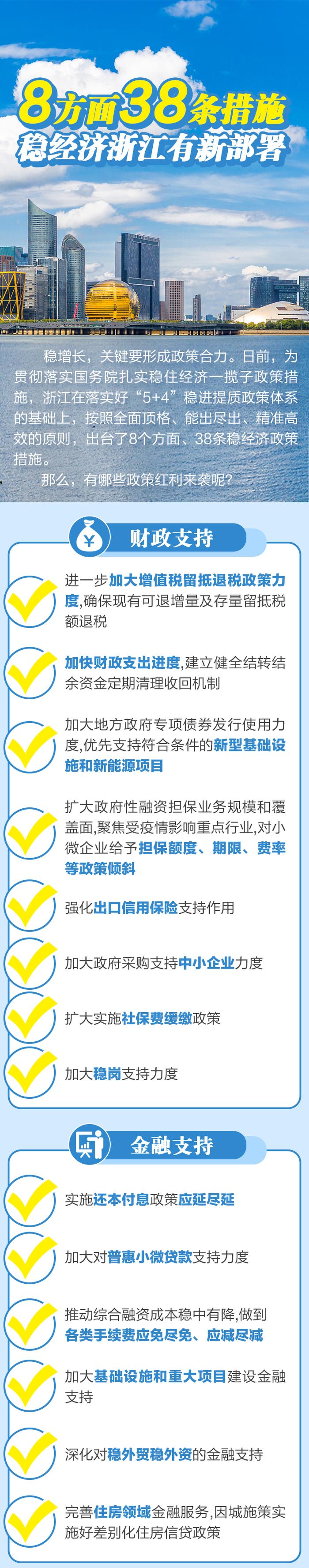 抢先看！浙江8方面38条政策措施有哪些干货