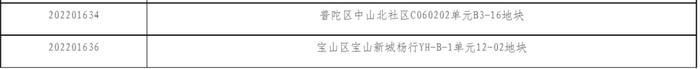 【通知】关于上海市国有建设用地使用权出让沪告字[2022]第016号公告现场交易活动安排的通知