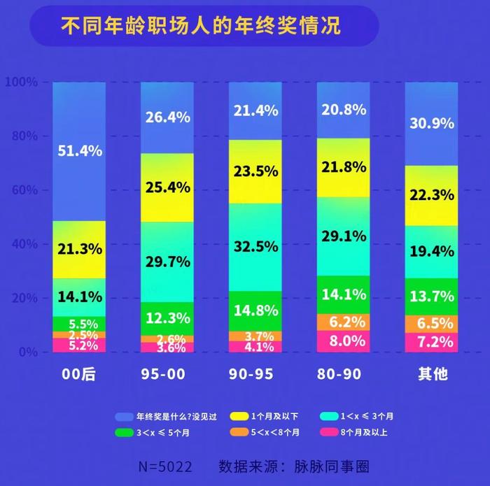 “大厂”工资哪家强？阿里平均月薪3.35万居榜首 OPPO、腾讯年终奖均超20万