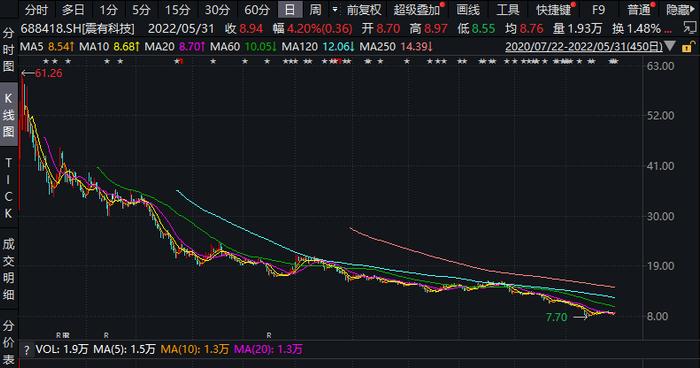 变更募投项目拟控股收购杭州晨晓，震有科技收问询函