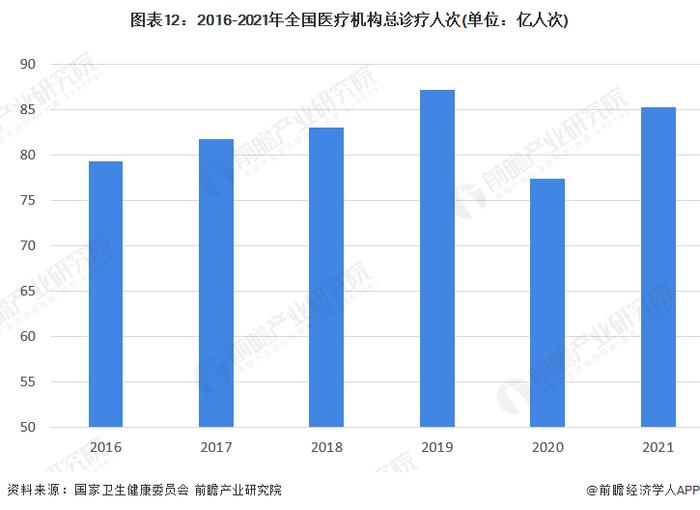 预见2022：《2022年中国微创外科手术器械行业全景图谱》(附市场规模、竞争格局和发展前景等)