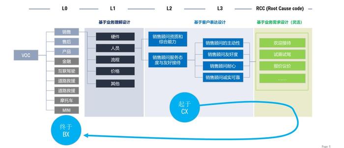 企业管理必修课：客户体验管理为什么如此重要