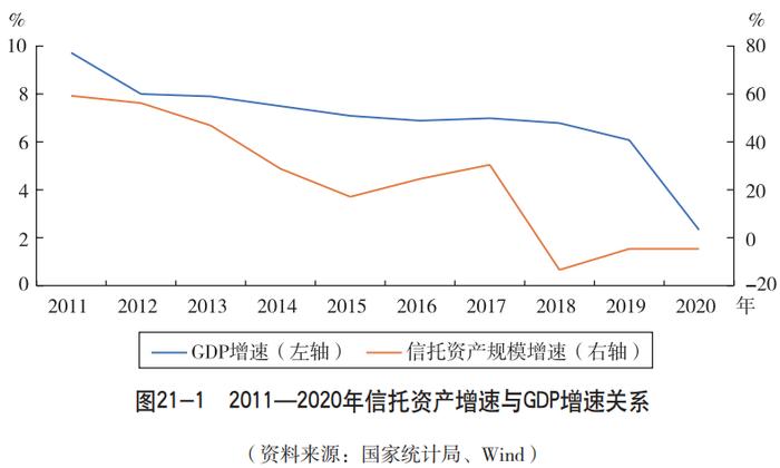 【发展报告】成效篇之服务实体经济