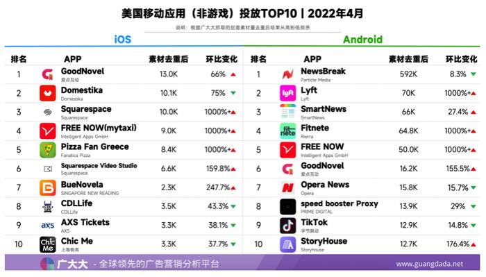 2022年出海地图：哪个地区的人最不爱看网文？