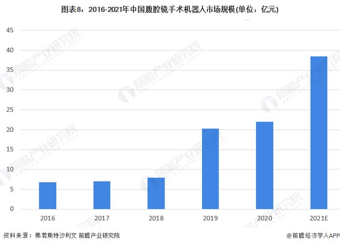 预见2022：《2022年中国微创外科手术器械行业全景图谱》(附市场规模、竞争格局和发展前景等)