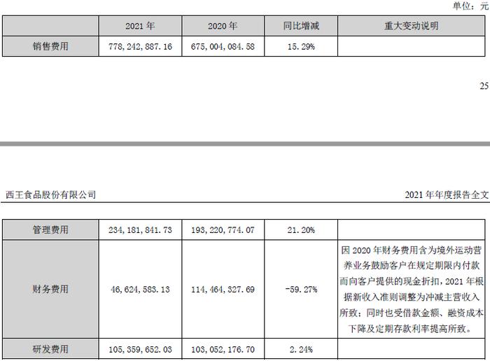 西王食品增收不增利背后： 控股股东股权高质押，多笔关联交易成迷