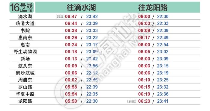 6月1日起上海轨道交通全网络恢复基本运行（附最新首末班车时刻表）