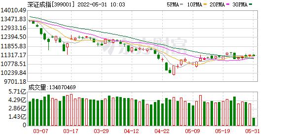 天鼎证券：国企重组加速 铁路、军工、农业等细分值得重点跟踪