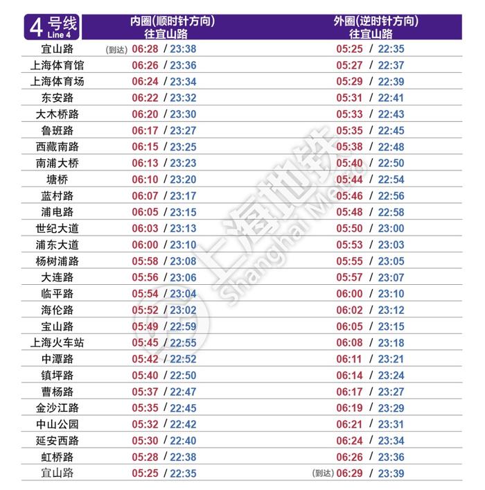 6月1日起上海轨道交通全网络恢复基本运行（附最新首末班车时刻表）