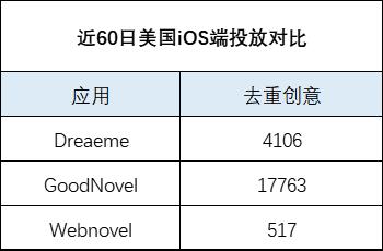 2022年出海地图：哪个地区的人最不爱看网文？