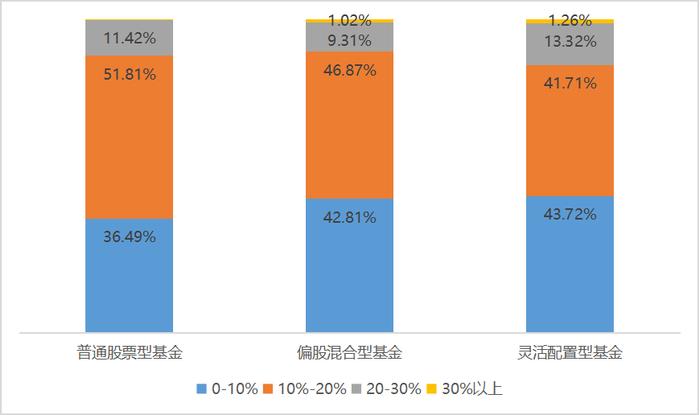 五月行情回暖 基金净值修复了多少？六月还能继续回血吗？