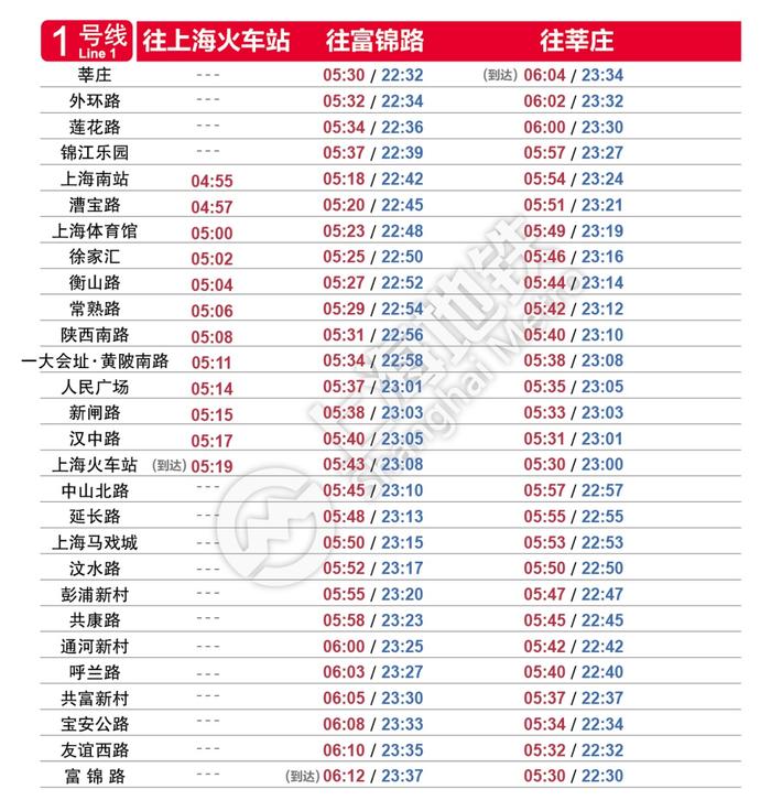 6月1日起上海轨道交通全网络恢复基本运行（附最新首末班车时刻表）