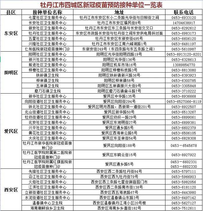 【风险提示】5月31日牡丹江市疾控中心最新提示