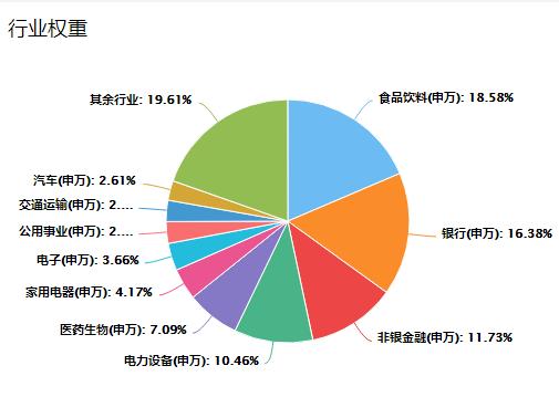 中证100指数近一半成份股将调整？中证指数公司回应每经记者调整原因，相关指数基金已成行业“香饽饽”