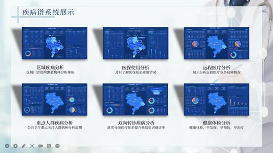 易联众携手沙县区总医院打造疾病谱分析系统,夯实人民健康基石