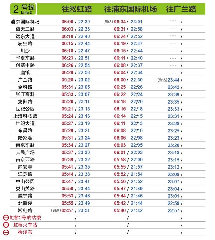 6月1日起上海轨道交通全网络恢复基本运行（附最新首末班车时刻表）