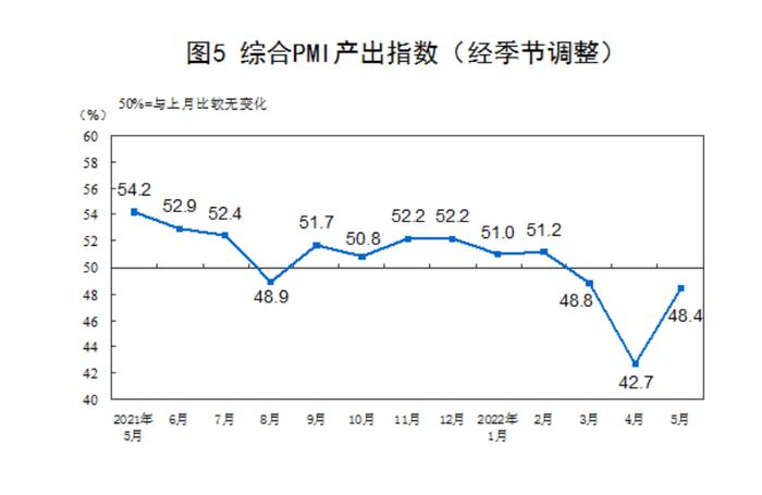 经济日报：统计局发布最新数据，如何看待5月份PMI三大指数同步回升？