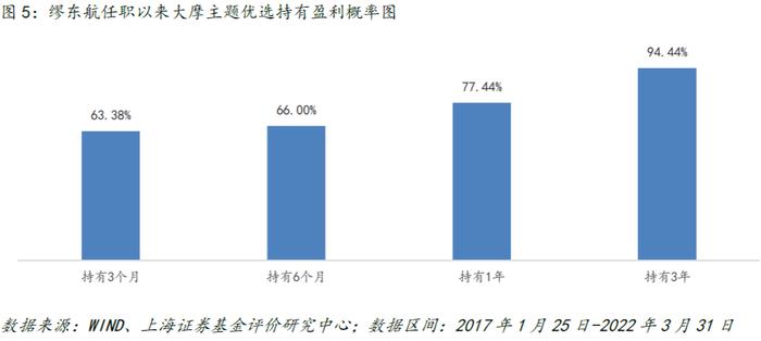 摩根士丹利华鑫基金缪东航：均衡行业多引擎，长期定投好猎手