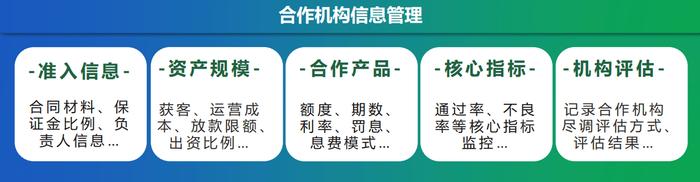 银行资产质量监控的“法宝”，融慧金科推出资产质量管理解决方案