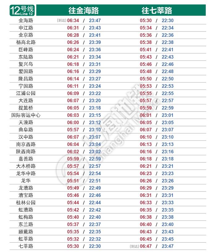 6月1日起上海轨道交通全网络恢复基本运行（附最新首末班车时刻表）